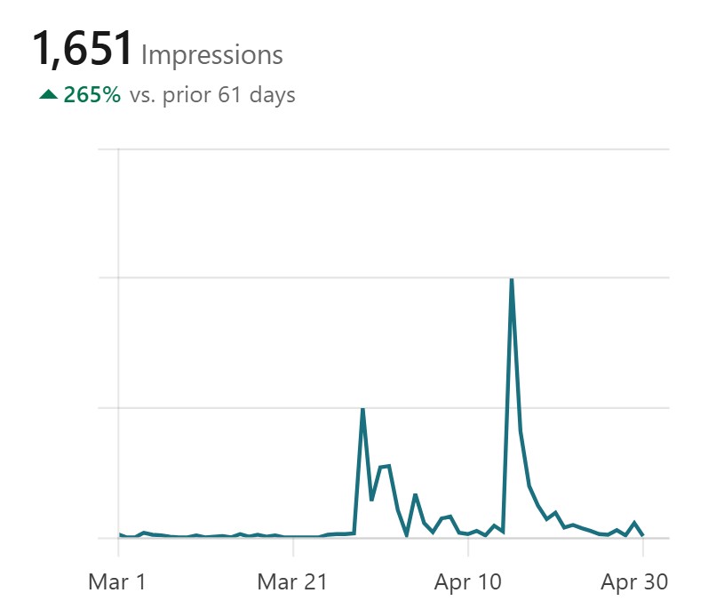 LinkedIn Insights Surge
